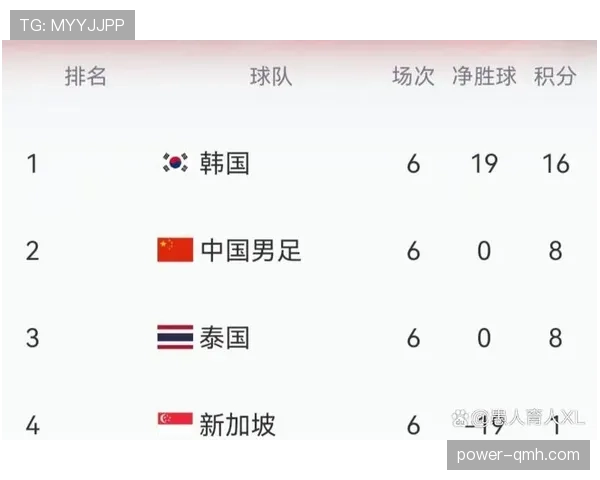 2026世界杯积分榜出线线如何判断